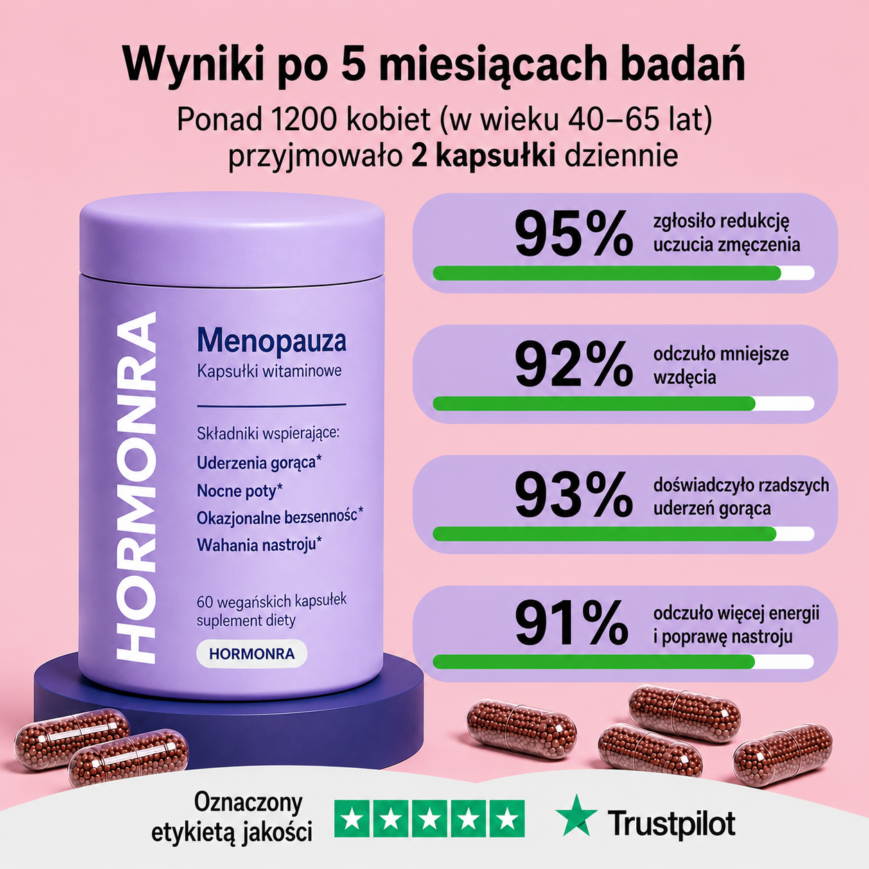 Hormonra Menopauza Kapsułki Odchudzające™